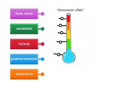 termometr złości