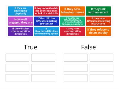 Observing speech, language and communication 