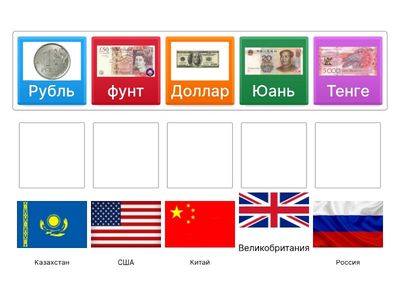 Валюты мира