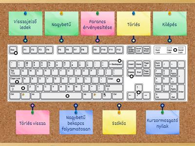 Billentyűzet fontosabb gombjai 3.o.