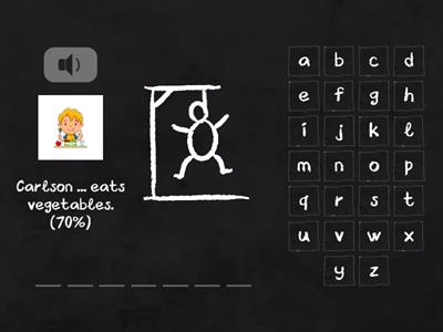 Adverbs of frequency