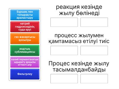 Процестердің дұрыс сипаттамасын белгіле