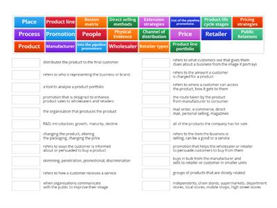 Higher Marketing Mix General Terms