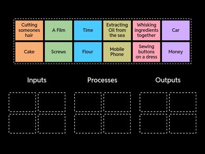 Input, Process, Output Summary