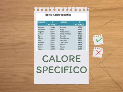 Calore e temperatura