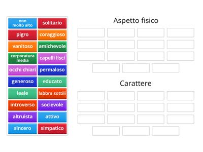  Aspetto fisico e carattere