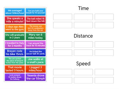 Units for Time, Distance, Speed