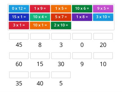 Multiplication 0, 1, 5, 10