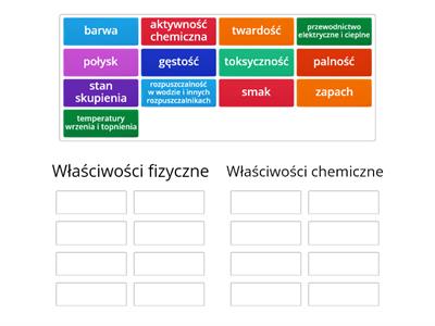 Właściwości substancji