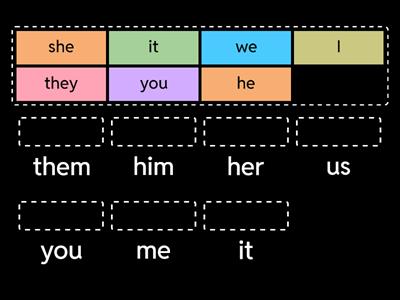 Subject Pronouns and their Object pronouns