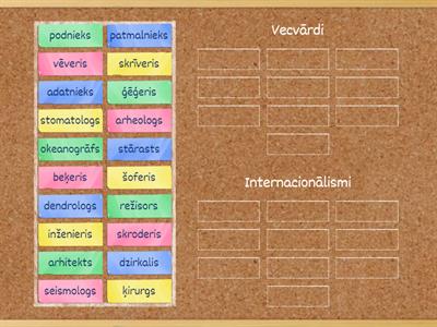 Vecvārdi un mūsdienās izmantoti internacionālismi