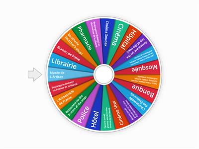 Giving Directions: Destinations for TURQUOISE map activity