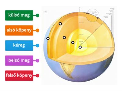 Föld belső szerkezete