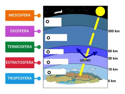 CAPAS DE LA ATMÓSFERA