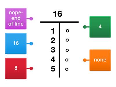 16 Factor Chart