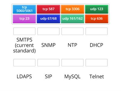 Network + n10-009 Port Numbers