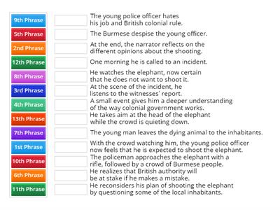 Synopsis of the Burmese and the Officer