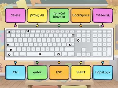 Popis klávesnice