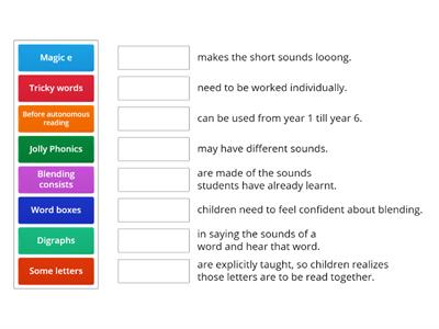 Jolly Phonics in the EFL classroom