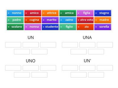 Articolo indeterminativo (Неопределённый артикль)