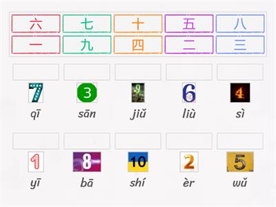 Цифри китайською. 1-10. Вивчення пінїну