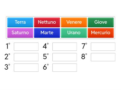 Metti in sequenza gli elementi dal più vicino al Sole