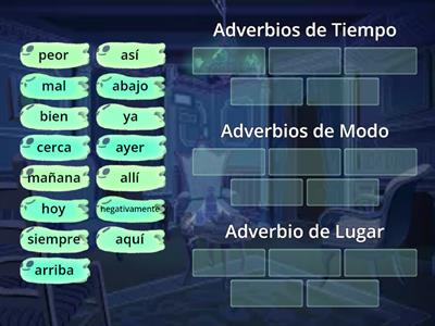 Adverbios de Tiempo, modo y lugar