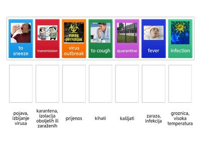 Engleski jezik - Coronavirus, 6. r.