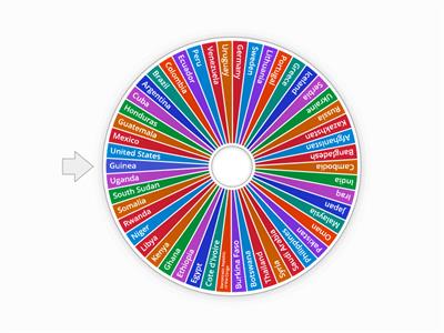 Nations of the World