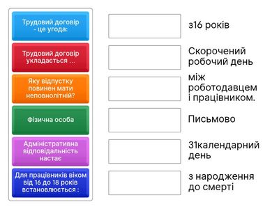 Основи правознавства