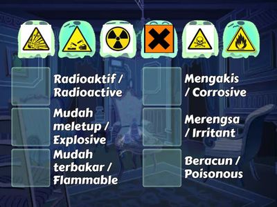 Sains Tingkatan 1 : Simbol Berbahaya / Hazardous Symbols