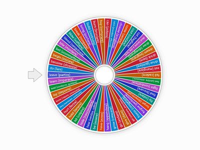 Ricorda il paradigma_be_leave_Irregular verbs_I parte