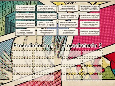 PROCEDIMIENTO 1 Y 2 RETENCIÓN DE LA FUENTE