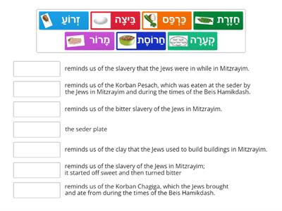 seder plate foods - symbolism