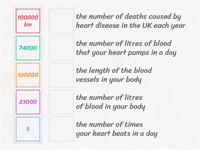 Gateway B1+ Unit 7 Heart issues