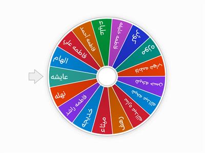 عجلة الاسماء