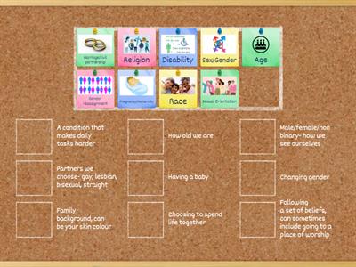 Differences- Protected Characteristics