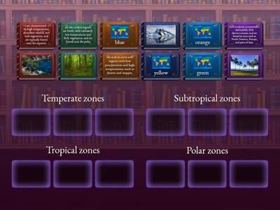 Climate zones