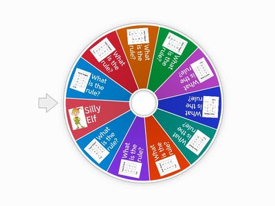 Addition and Subtraction Input and Output Tables Silly Elf