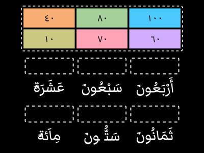 Numbers (Tens)