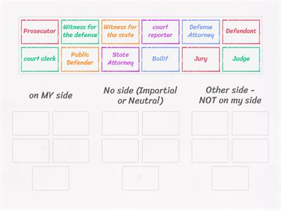 My side - No side - Other side