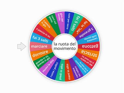 ruota del movimento