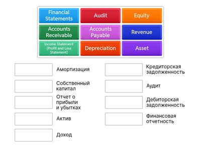 Financial accounting 