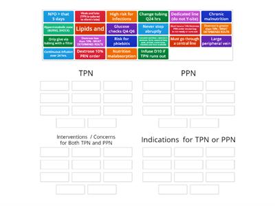 TPN vs PPN