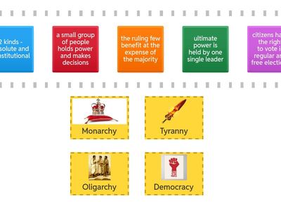  4 Types of Government