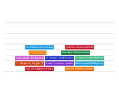 COI présent, PC, futur, avec infinitif, au négatif