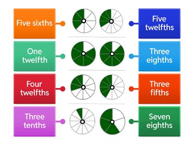 Четене на обикновени дроби на английски език
