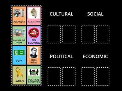 CULTURAL,SOCIAL,POLITICAL AND ECONOMIC SYMBOLS AND PRACTICES