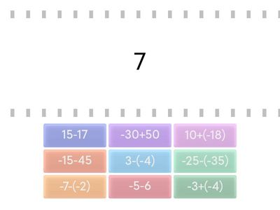 Сложение и вычитание рациональных чисел 6 класс