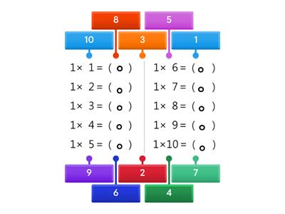 1的乘法-標籤圖表